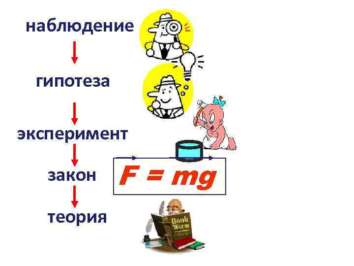 Разница между гипотезой и теорией (с таблицей) - разница слово - 2024