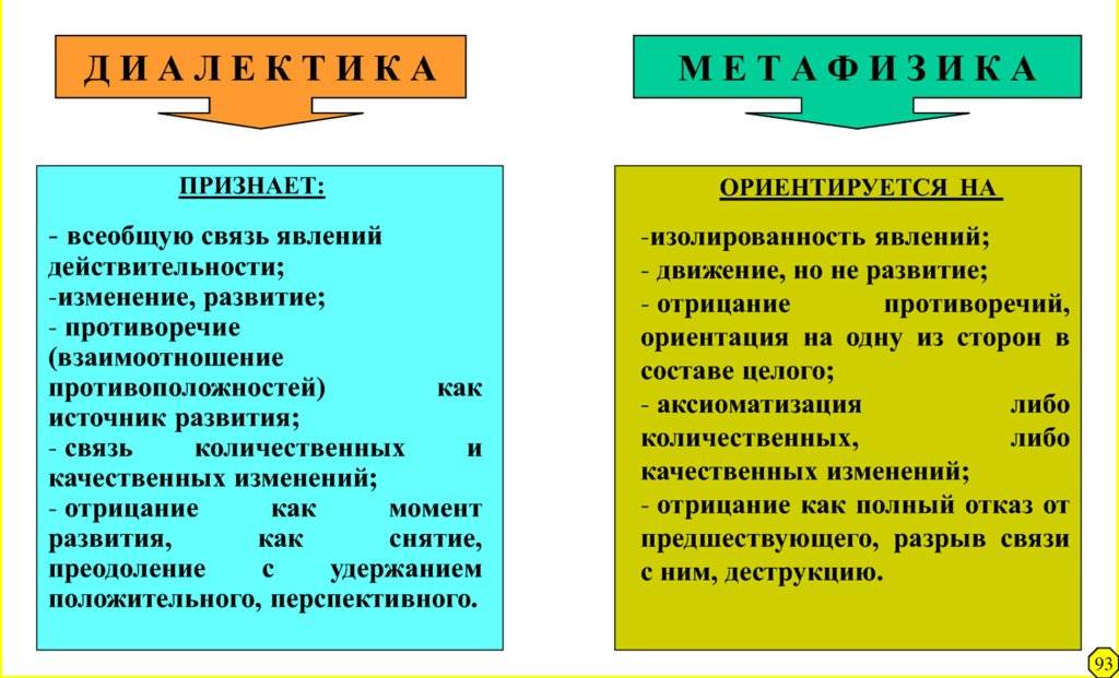 Метафизика и диалектика, в сознании, в науке и в жизни