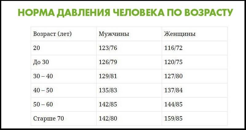 Что делать, если большая разница между нижним и верхним давлением