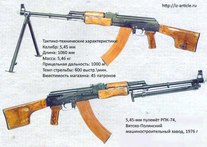 Пулемёт vs автомат: какое оружие эффективнее и почему