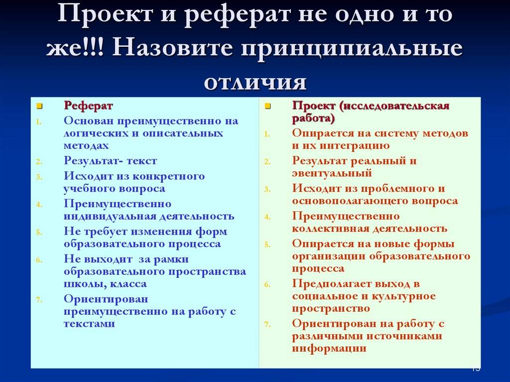 В чем разница между докладом и рефератом - всё просто