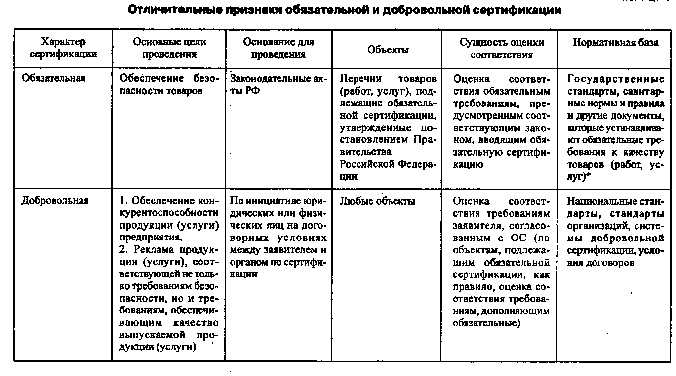 Что значит товар от производителя. разница между производителем и изготовителем