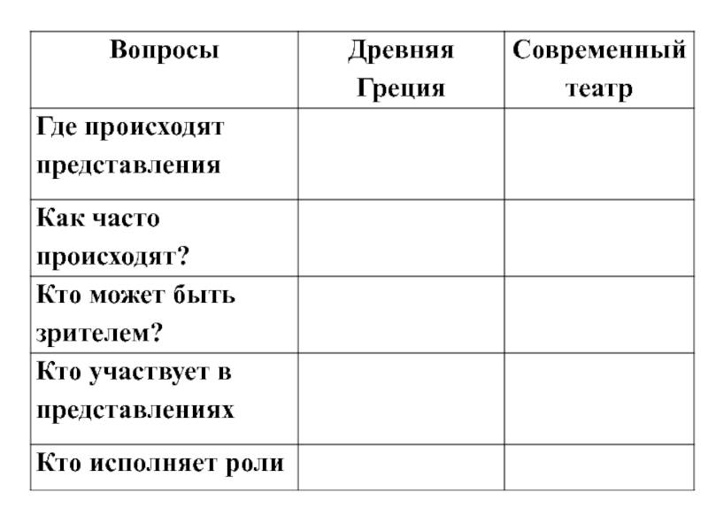 В театре диониса 5 класс онлайн-подготовка на ростелеком лицей | тренажеры и разбор заданий