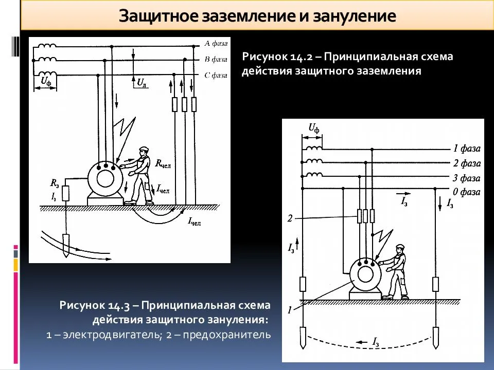 Заземление и зануление в чем разница: отличие в схеме и их назначения, зачем нужно