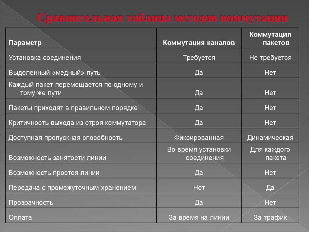 Чем отличается сто от гост