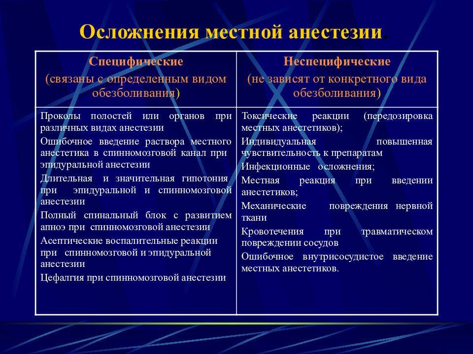 Местный наркоз: роль в медицине, топ-6 анальгетиков (детально)