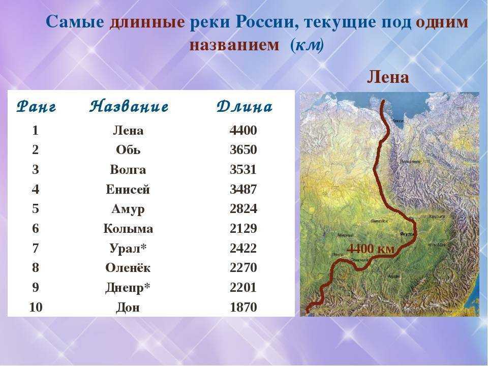 Россия. реки и озера