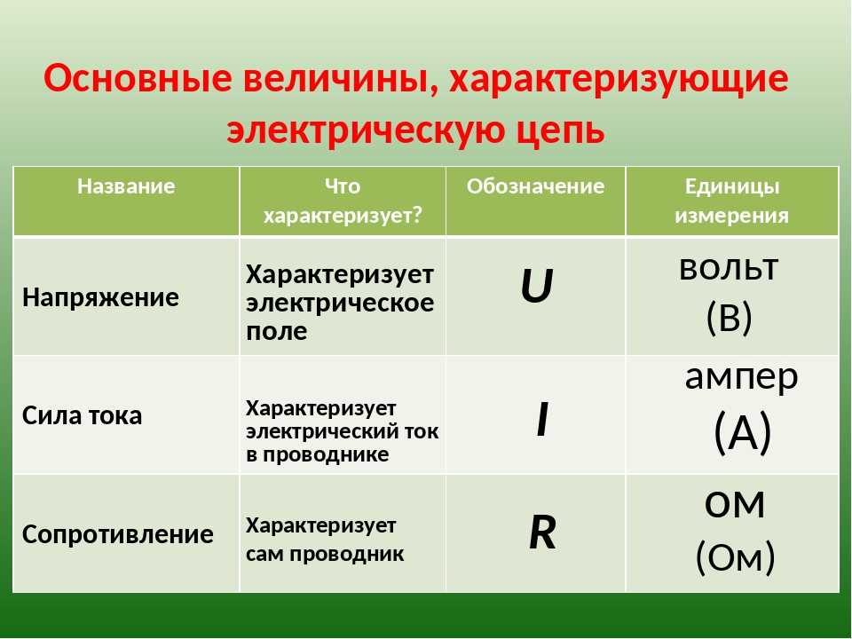 Как понять электричество: ватты, амперы, вольты и омы