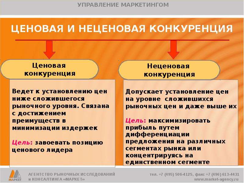 Особенности ценовой и неценовой конкуренции на современных товарных рынках. ценовая конкуренция: что такое и как ей противостоять