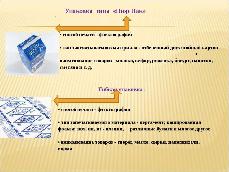 В чем разница между тарой и упаковкой - questquotient.ru