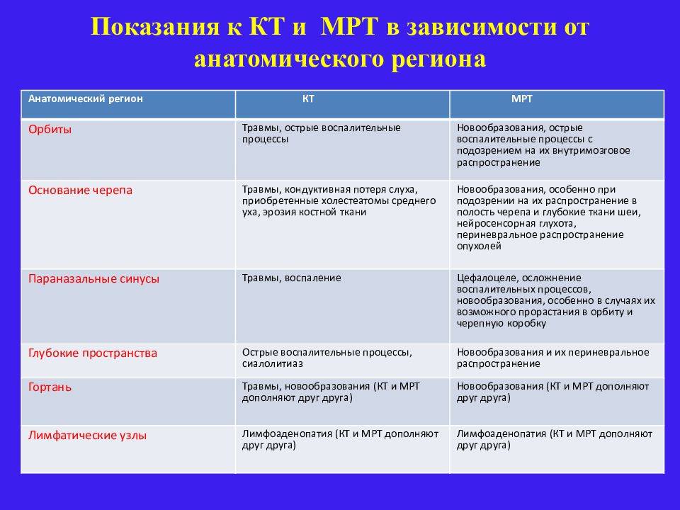 Узи или мрт: что лучше выбрать?