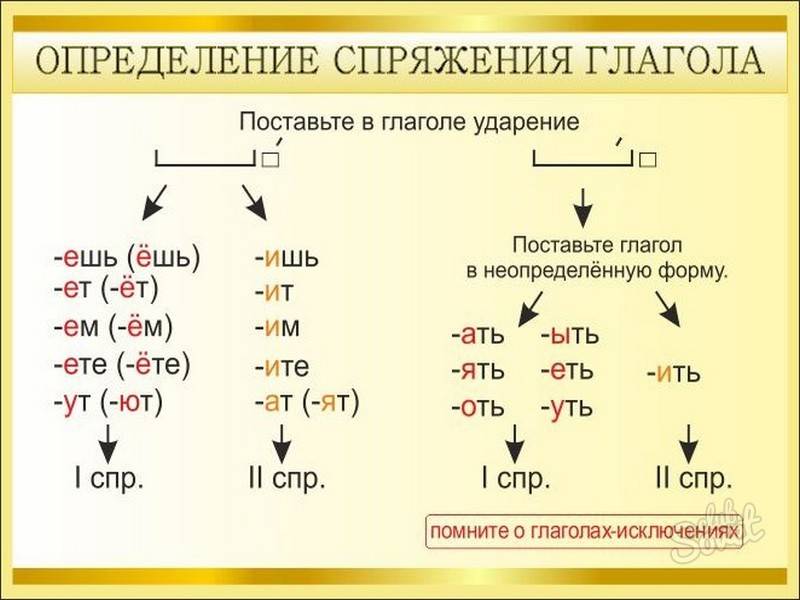 Спряжение глаголов: как запомнить правила — блог тетрики