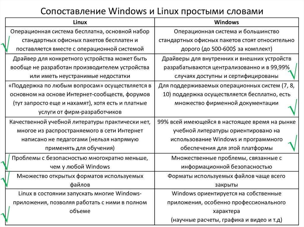 Отличие windows от linux