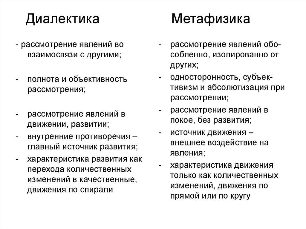 Что такое метафизика - узнай что такое