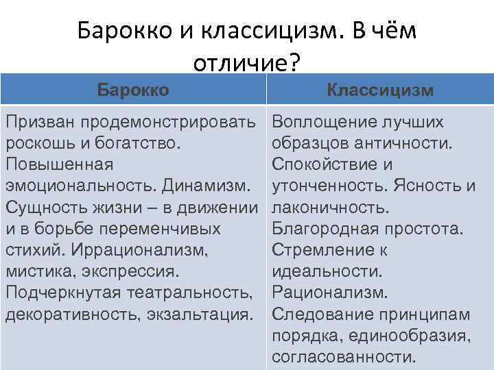 Урок 5. искусство нового времени