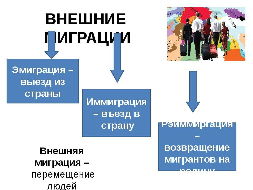 Отличие эмиграции от иммиграции | zagran expert