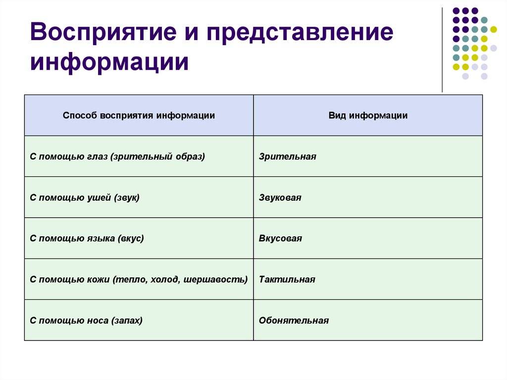 Информация и знания. восприятие информации человеком. страница 2