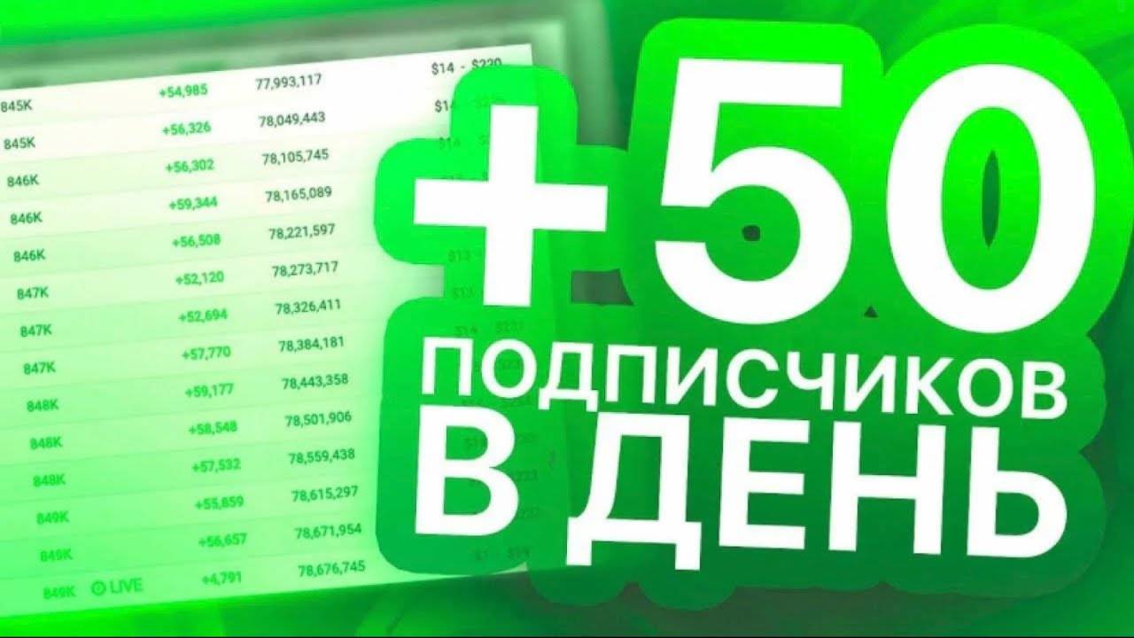Как набрать подписчиков на ютуб канал — все бесплатные и платные варианты