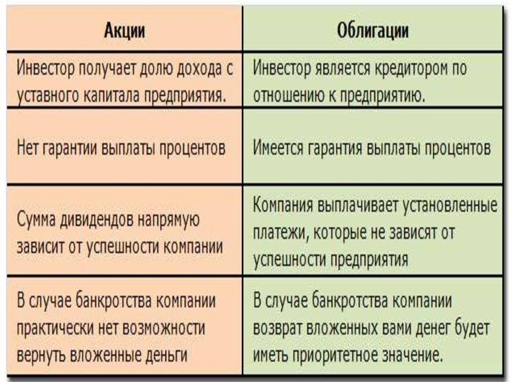 Виды ценных бумаг: подробная классификация + принципиальные отличия, которые должен знать каждый! – анатомия бизнеса