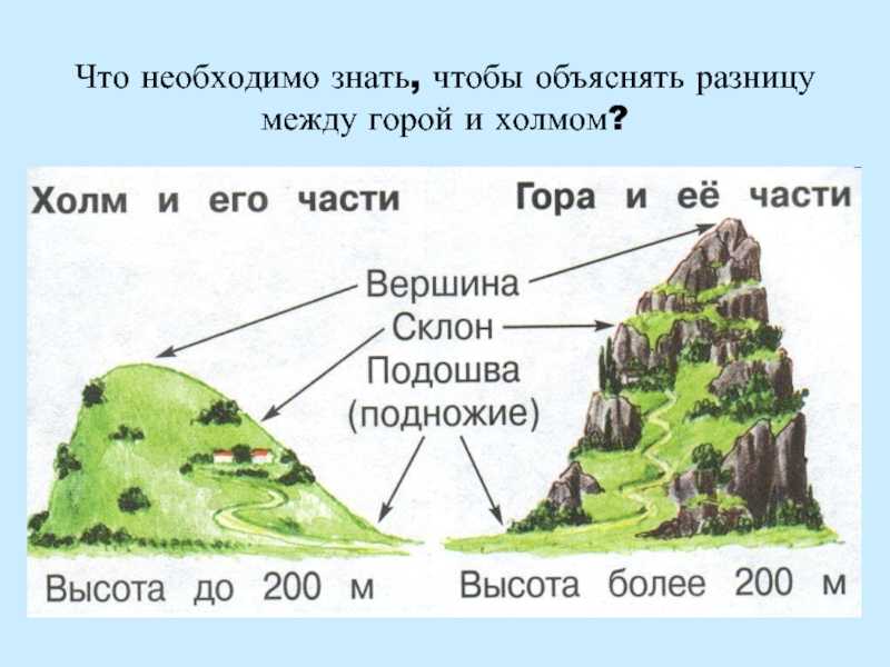 Разница между горой и холмом