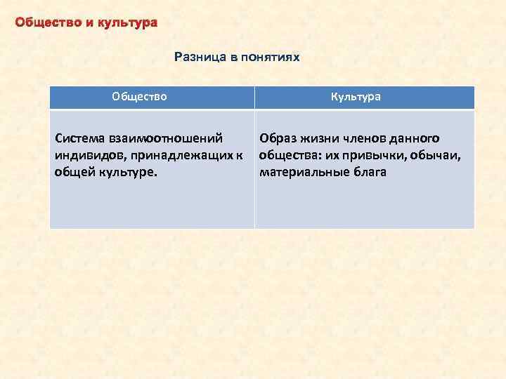 54. человек и общество
 читать 0 мин.