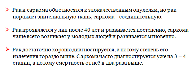 Немая опухоль – саркома матки. как не пропустить страшную болезнь