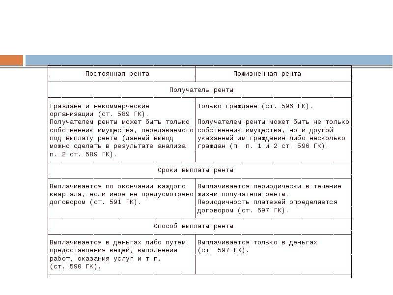 Чем отличается рента от аренды