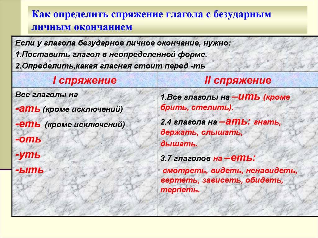 Моя школа 2070 - спряжение глаголов