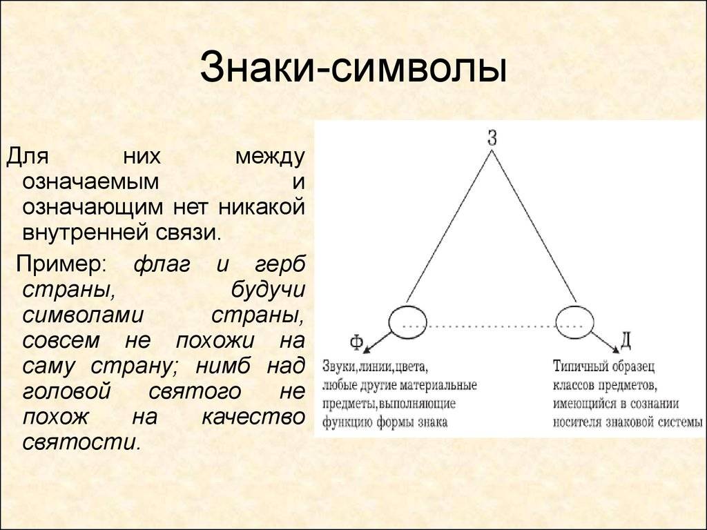 Символ и знак в чем разница