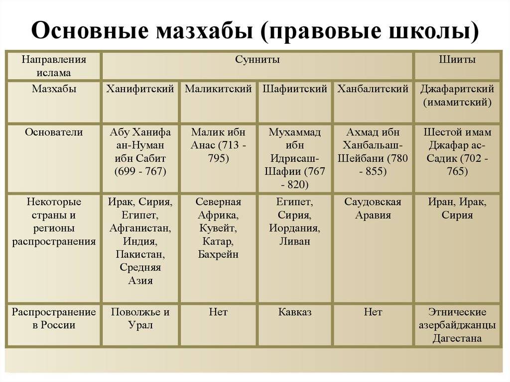 Мусульманство и ислам - в чем отличия?