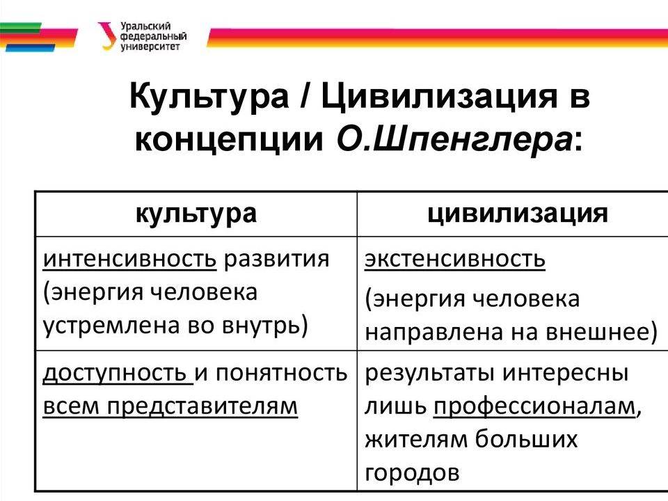 Понятие культуры. культура и цивилизация.