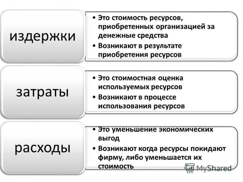 Разница между издержками и затратами