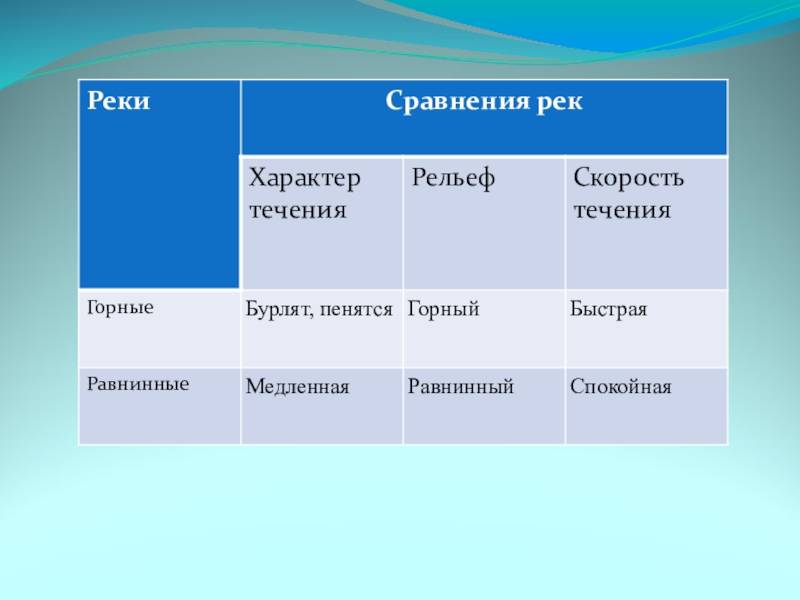 Чем отличается горная река от равнинной реки: основные различия
