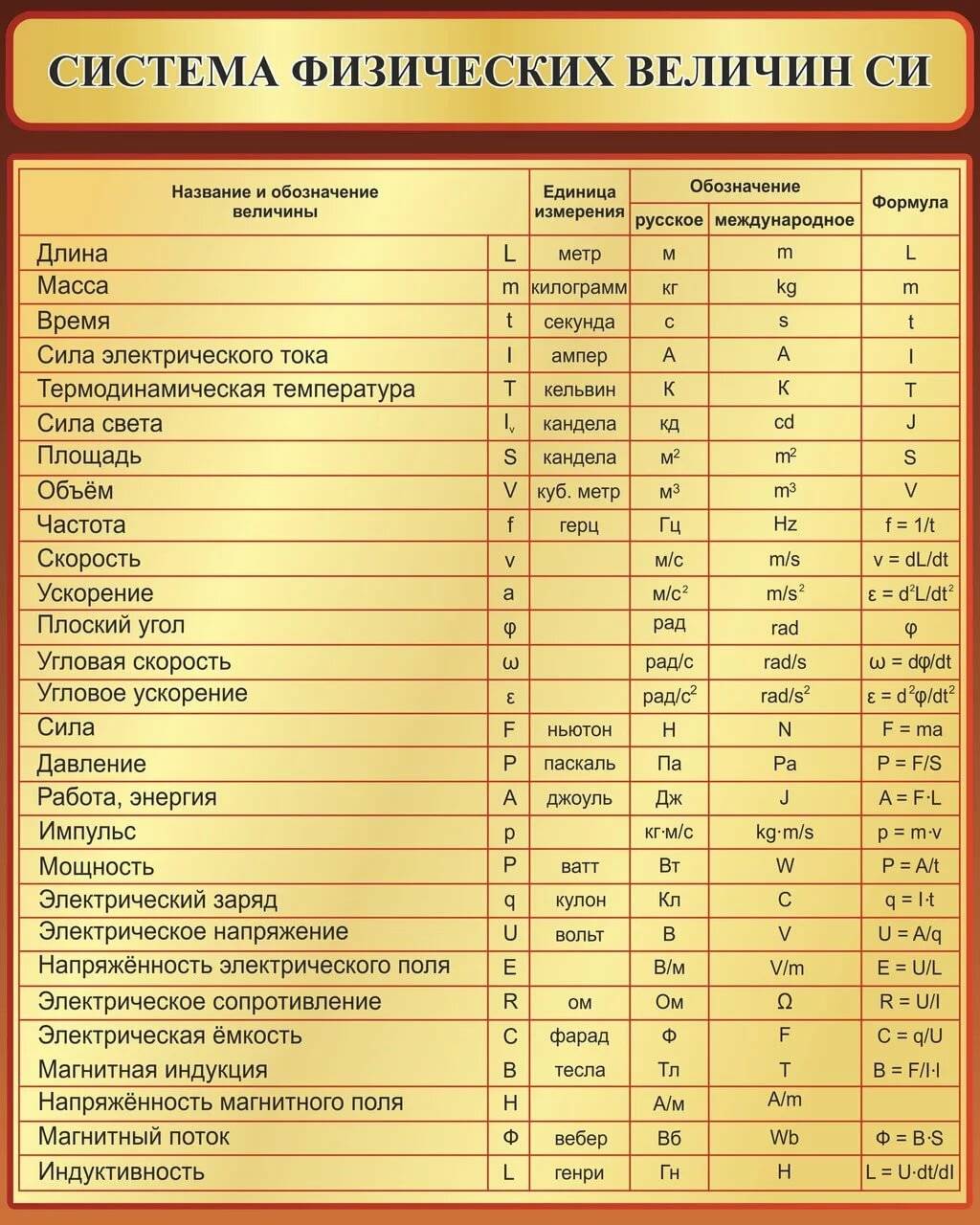 Как правильно масса или вес. чем отличается вес от массы | интересные факты