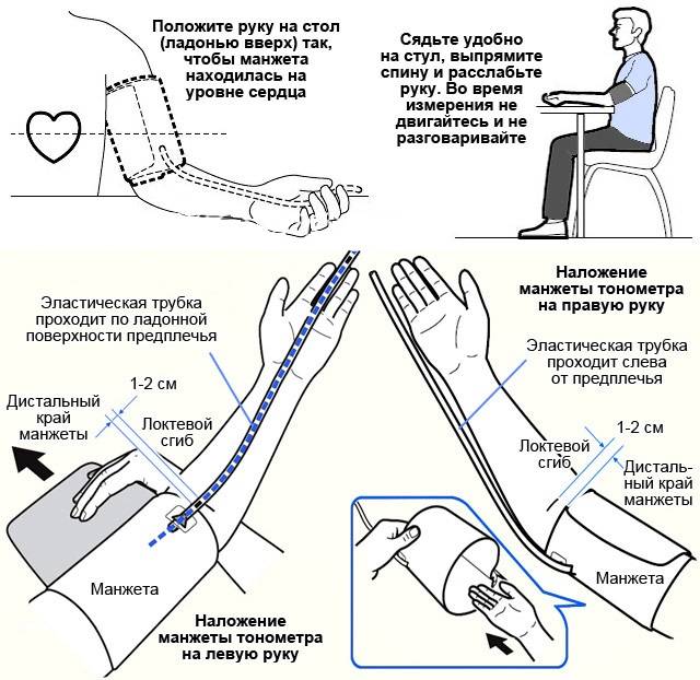Разное давление на разных руках - правой и левой