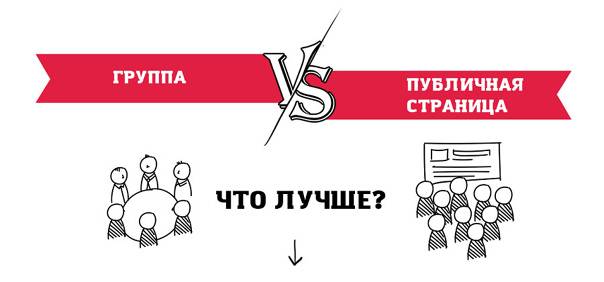 Как создать группу в вк: пошаговая инструкция | ichip.ru