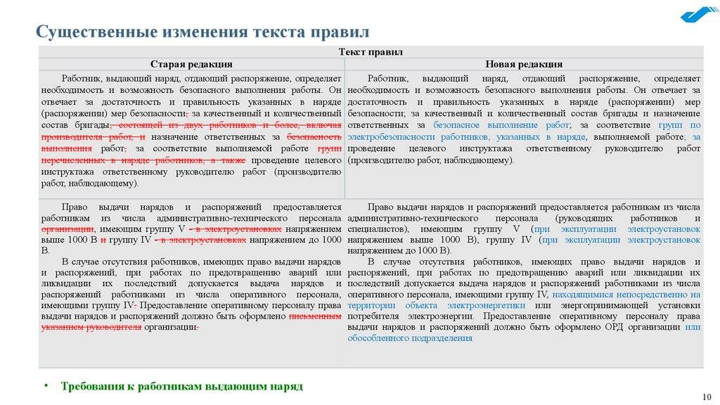 Что такое наряд и распоряжение: различия и применение