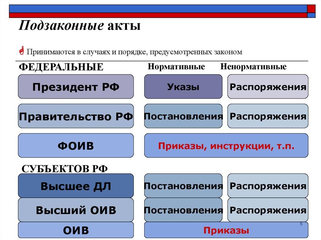 Основные отличия между законом и конституционным законом