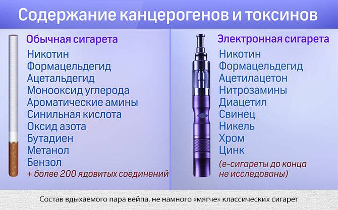 Разница между электронными и обычными сигаретами