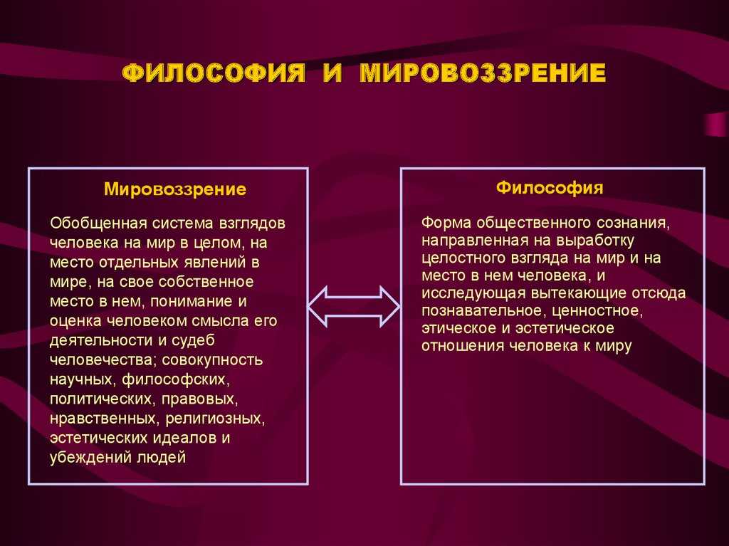 Философское мировоззрение: отличия от религиозного и научного