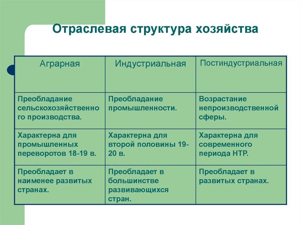 Индустриальная  экономика: что это за тип, определение, особенности, признаки и характеристика