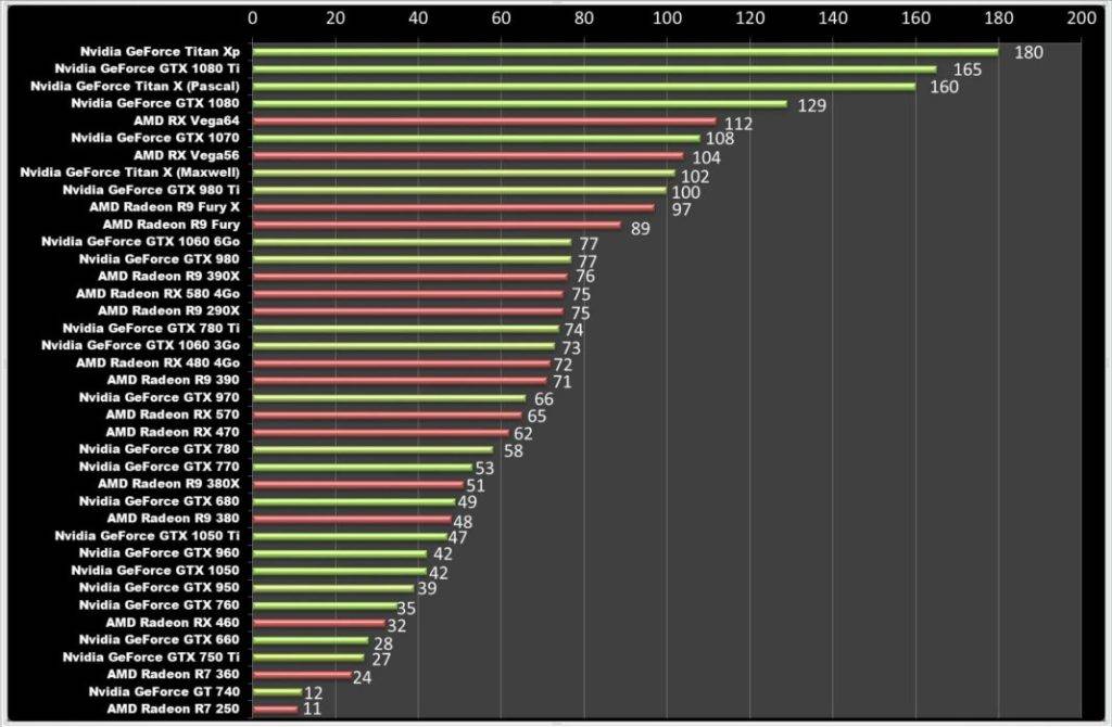 Чем отличаются модели видеокарт nvidia gtx и rtx и каким лучше отдать предпочтение | белые окошки
