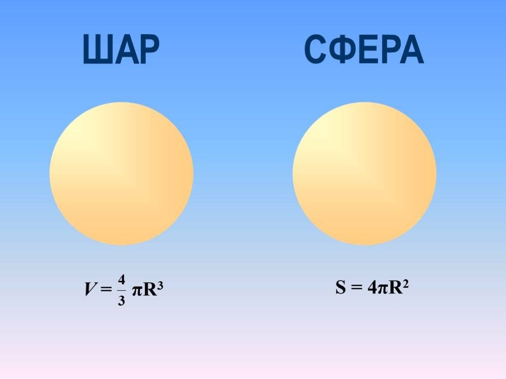 Различия между сферой и шаром. - skaziportal.ru