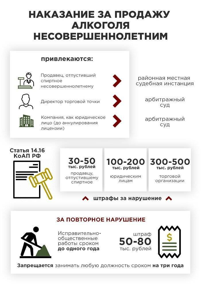 Что делать, если обманули в интернет-магазине?