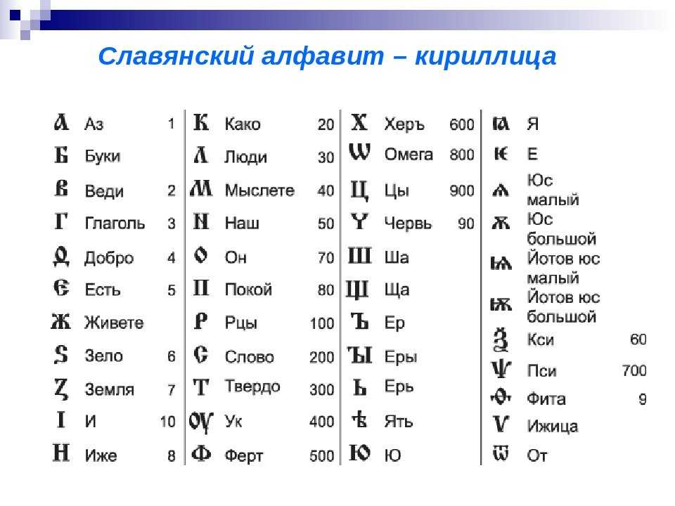 В чем разница между латиницей и кириллицей, отличия и примеры