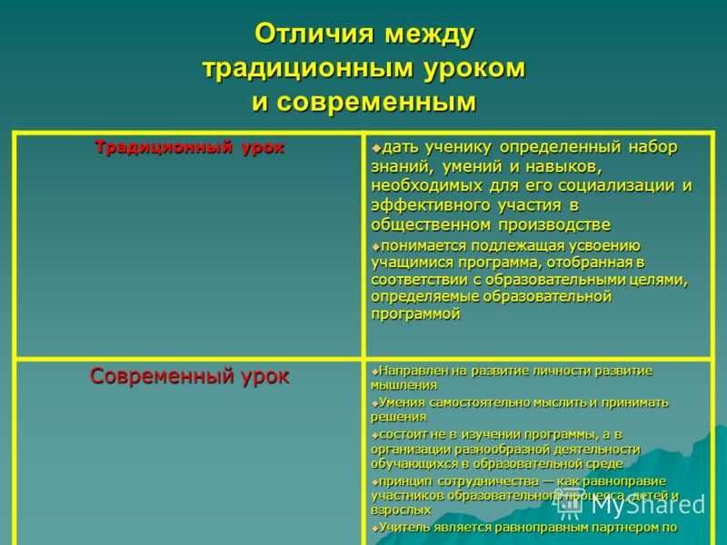 Особенности гимназий и лицеев. чем они отличаются от обычных школ?