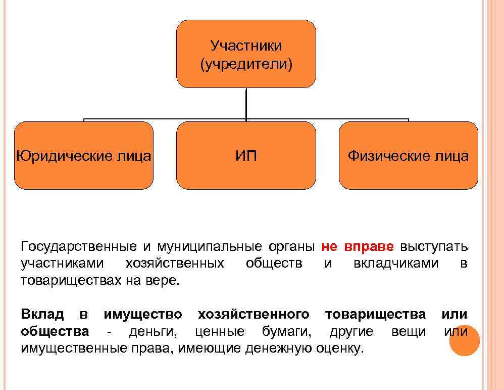 Учредитель ооо или участник ооо – как правильно?