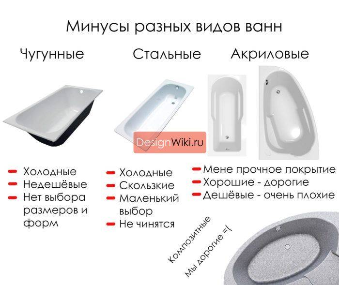 Какая ванна лучше акриловая или стальная - сравниваем два типа
