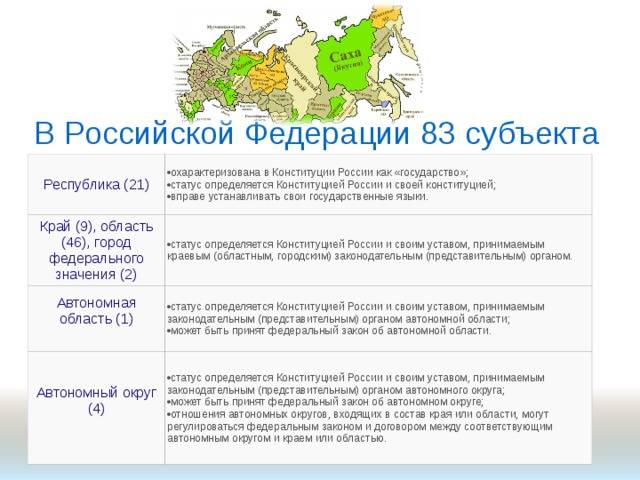 Чем отличается край от области и республики – определение и права субъектов