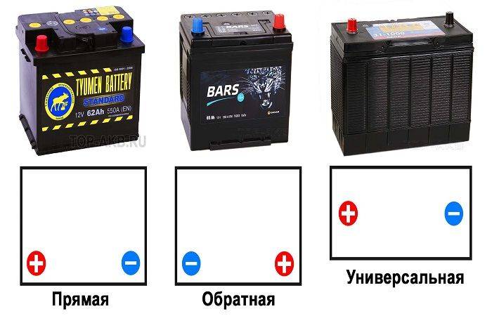 Какая разница между полярностями плюс и минус?